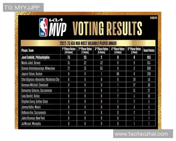 乔尔恩比德在NBA的崛起之路与未来发展潜力分析