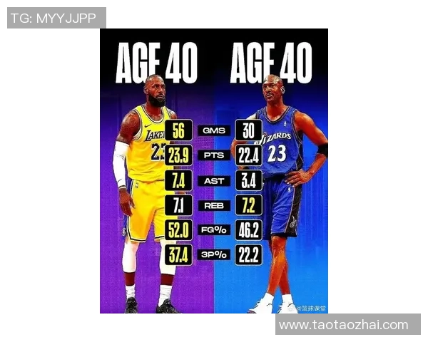 乔丹公牛与詹姆斯湖人巅峰对决谁才是NBA历史最佳球队之争