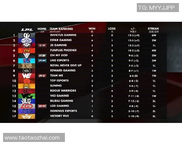 武汉极限运动队以65分领跑世界街舞大赛积分榜展现强劲实力