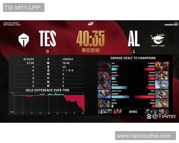 英雄联盟技术排行榜揭晓TES战队荣登第八名引发热议