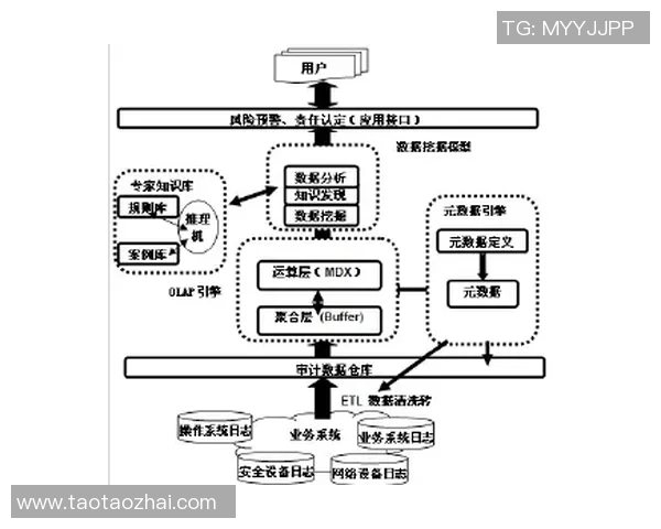 广州足球队耐力表现的数据分析与战术研究探讨