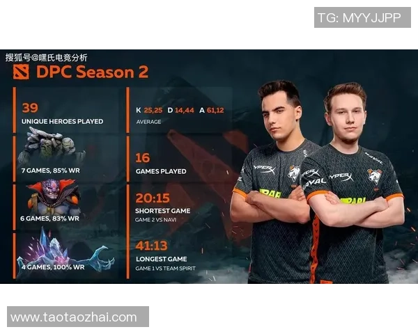 DOTA2个人能力实力榜单权威发布揭示顶尖选手实力对比分析 DOTA2个人能力实力榜单权威发布揭示顶尖选手实力对比分析